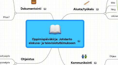 Mind Map: Oppimispäiväkirja: Johdanto elokuva- ja televisiotutkimukseen