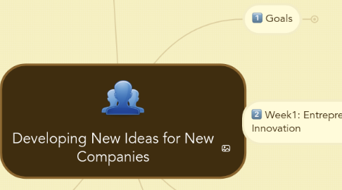 Mind Map: Developing New Ideas for New Companies