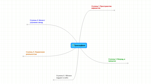 Mind Map: Трансерфинг