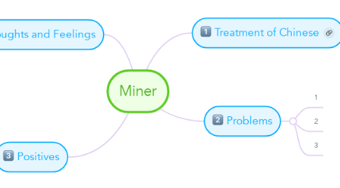 Mind Map: Miner