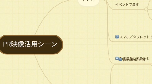 Mind Map: PR映像活用シーン