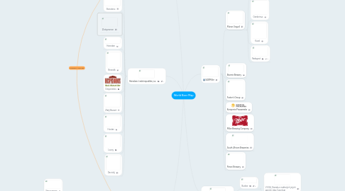Mind Map: World Beer Map