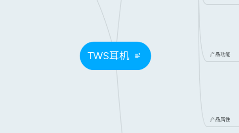 Mind Map: TWS耳机