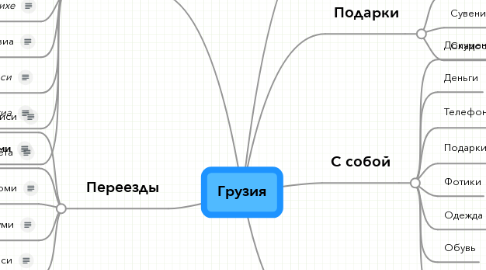 Mind Map: Грузия