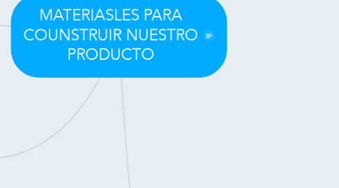 Mind Map: MATERIASLES PARA COUNSTRUIR NUESTRO PRODUCTO