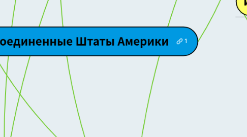 Mind Map: Соединенные Штаты Америки