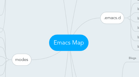 Mind Map: Emacs Map