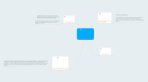 Mind Map: Ataques realizados en la Historia