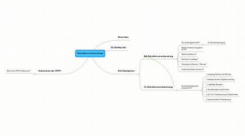 Mind Map: Betreiberverantwortung