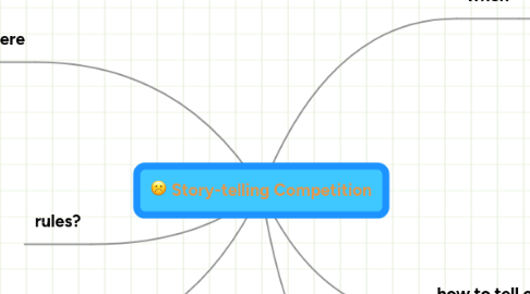 Mind Map: Story-telling Competition