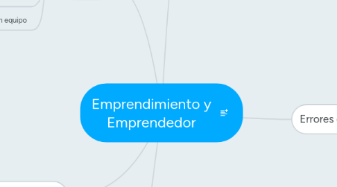 Mind Map: Emprendimiento y Emprendedor