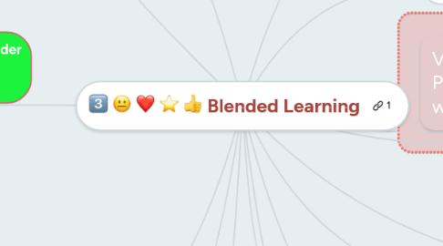 Mind Map: Blended Learning