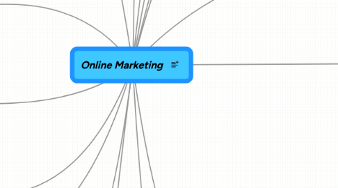 Mind Map: Online Marketing