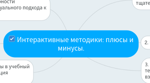 Mind Map: Интерактивные методики: плюсы и минусы.