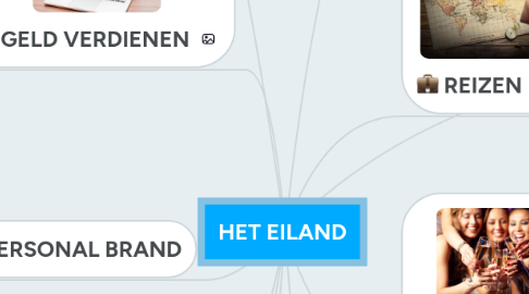 Mind Map: HET EILAND