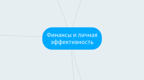 Mind Map: Финансы и личная эффективность