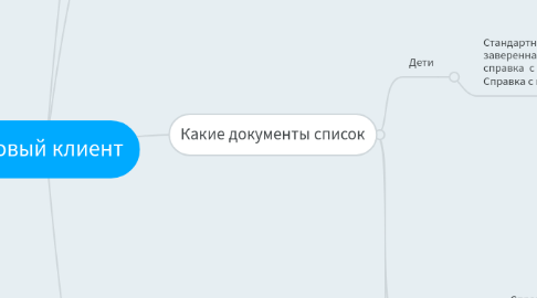 Mind Map: Новый клиент