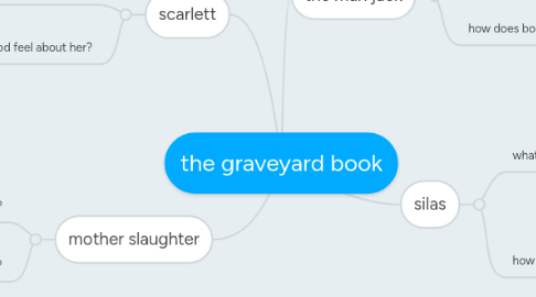 Mind Map: the graveyard book