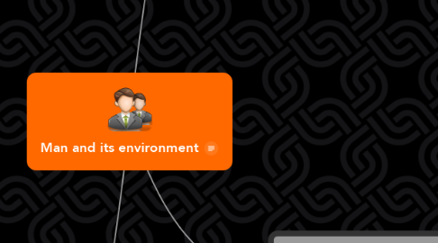 Mind Map: Man and its environment