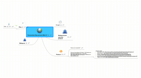 Mind Map: Ferramentas Educacionais Web 2.0