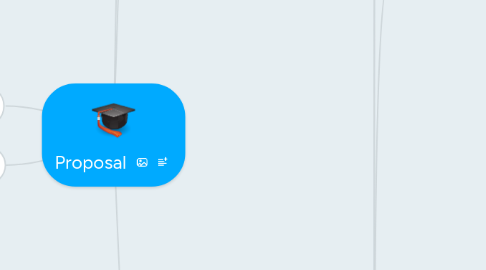 Mind Map: Proposal