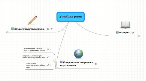 Mind Map: Учебное кино