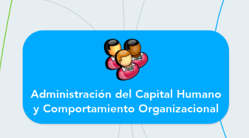 Mind Map: Administración del Capital Humano y Comportamiento Organizacional