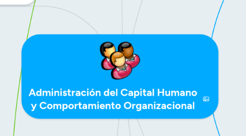 Mind Map: Administración del Capital Humano y Comportamiento Organizacional