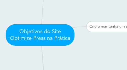 Mind Map: Objetivos do Site Optimize Press na Prática