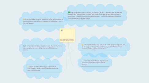 Mind Map: EL EMPRENDEDOR