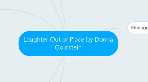 Mind Map: Laughter Out of Place by Donna Goldstein