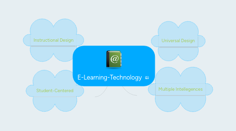 Mind Map: E-Learning-Technology