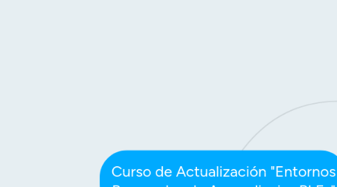 Mind Map: Curso de Actualización "Entornos Personales de Aprendizaje -PLE-"