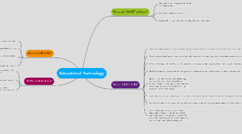 Mind Map: Educational Technology