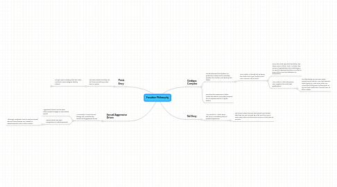 Mind Map: Freudian Philosophy