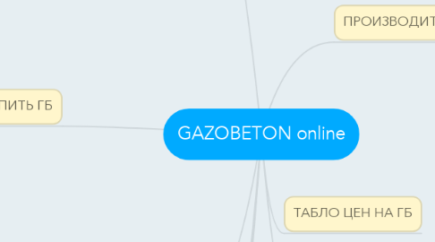Mind Map: GAZOBETON online