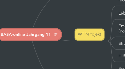 Mind Map: BASA-online Jahrgang 11