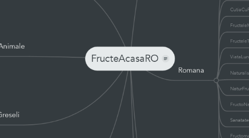 Mind Map: FructeAcasaRO