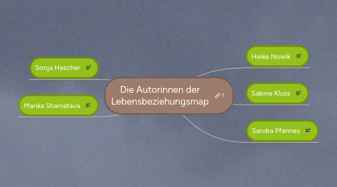 Mind Map: Die Autorinnen der Lebensbeziehungsmap