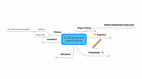 Mind Map: Elementos para transformarnos