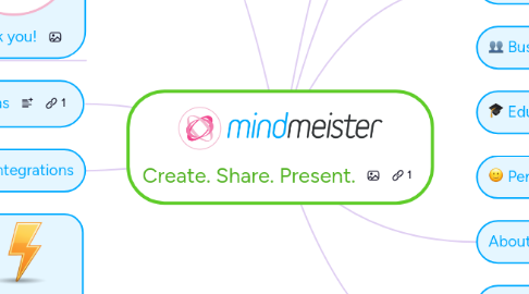 Mind Map: Create. Share. Present.