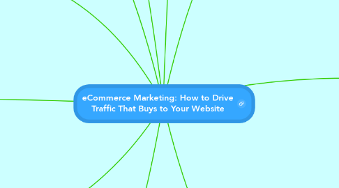 Mind Map: eCommerce Marketing: How to Drive Traffic That Buys to Your Website