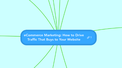 Mind Map: eCommerce Marketing: How to Drive Traffic That Buys to Your Website