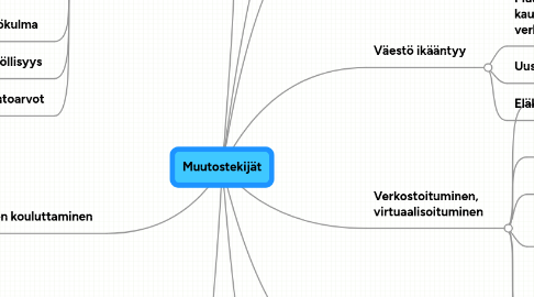 Mind Map: Muutostekijät