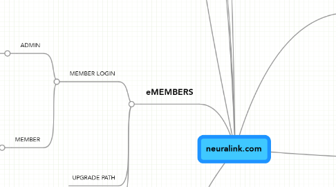 Mind Map: neuralink.com
