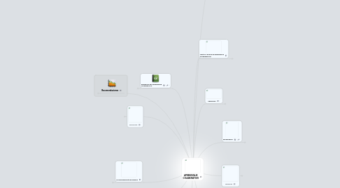 Mind Map: APRENDIZAJE COLABORATIVO