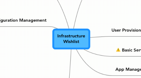 Mind Map: Infrastructure Wishlist