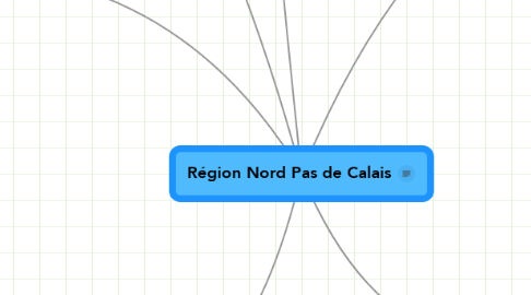 Mind Map: Région Nord Pas de Calais