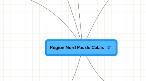 Mind Map: Région Nord Pas de Calais