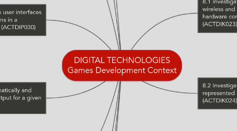 Mind Map: DIGITAL TECHNOLOGIES Games Development Context